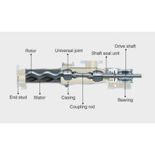 Japan PC Pumps 2nbl Rotor and Stator for Li-ion Battery